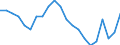 Statistische Information: Relatives Einkommensmedianverhältnis / Altersklasse: 65 Jahre und mehr / Geschlecht: Männer / Geopolitische Meldeeinheit: Tschechien