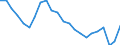 Statistische Information: Relatives Einkommensmedianverhältnis / Altersklasse: 65 Jahre und mehr / Geschlecht: Männer / Geopolitische Meldeeinheit: Estland