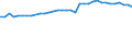 Statistische Information: Relatives Einkommensmedianverhältnis / Altersklasse: 65 Jahre und mehr / Geschlecht: Männer / Geopolitische Meldeeinheit: Griechenland