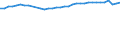 Statistische Information: Relatives Einkommensmedianverhältnis / Altersklasse: 65 Jahre und mehr / Geschlecht: Männer / Geopolitische Meldeeinheit: Italien