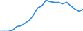 Statistische Information: Relatives Einkommensmedianverhältnis / Altersklasse: 65 Jahre und mehr / Geschlecht: Männer / Geopolitische Meldeeinheit: Zypern