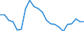 Statistische Information: Relatives Einkommensmedianverhältnis / Altersklasse: 65 Jahre und mehr / Geschlecht: Männer / Geopolitische Meldeeinheit: Lettland