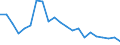 Statistische Information: Relatives Einkommensmedianverhältnis / Altersklasse: 65 Jahre und mehr / Geschlecht: Männer / Geopolitische Meldeeinheit: Litauen