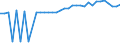 Statistische Information: Relatives Einkommensmedianverhältnis / Altersklasse: 65 Jahre und mehr / Geschlecht: Männer / Geopolitische Meldeeinheit: Luxemburg