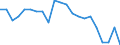 Statistische Information: Relatives Einkommensmedianverhältnis / Altersklasse: 65 Jahre und mehr / Geschlecht: Männer / Geopolitische Meldeeinheit: Ungarn