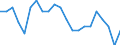 Statistische Information: Relatives Einkommensmedianverhältnis / Altersklasse: 65 Jahre und mehr / Geschlecht: Männer / Geopolitische Meldeeinheit: Malta