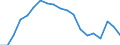 Statistische Information: Relatives Einkommensmedianverhältnis / Altersklasse: 65 Jahre und mehr / Geschlecht: Männer / Geopolitische Meldeeinheit: Rumänien