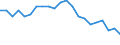 Statistische Information: Relatives Einkommensmedianverhältnis / Altersklasse: 65 Jahre und mehr / Geschlecht: Männer / Geopolitische Meldeeinheit: Slowenien