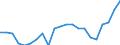 Statistische Information: Relatives Einkommensmedianverhältnis / Altersklasse: 65 Jahre und mehr / Geschlecht: Männer / Geopolitische Meldeeinheit: Slowakei