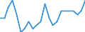 Statistische Information: Relatives Einkommensmedianverhältnis / Altersklasse: 65 Jahre und mehr / Geschlecht: Männer / Geopolitische Meldeeinheit: Schweden