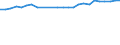 Statistische Information: Relatives Einkommensmedianverhältnis / Altersklasse: 65 Jahre und mehr / Geschlecht: Männer / Geopolitische Meldeeinheit: United Kingdom