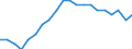 Statistische Information: Relatives Einkommensmedianverhältnis / Altersklasse: 65 Jahre und mehr / Geschlecht: Frauen / Geopolitische Meldeeinheit: Euroraum (EA11-1999, EA12-2001, EA13-2007, EA15-2008, EA16-2009, EA17-2011, EA18-2014, EA19-2015, EA20-2023, EA21-2026)