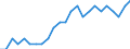 Statistische Information: Relatives Einkommensmedianverhältnis / Altersklasse: 65 Jahre und mehr / Geschlecht: Frauen / Geopolitische Meldeeinheit: Dänemark