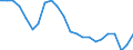 Statistische Information: Relatives Einkommensmedianverhältnis / Altersklasse: 65 Jahre und mehr / Geschlecht: Frauen / Geopolitische Meldeeinheit: Estland