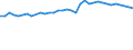 Statistische Information: Relatives Einkommensmedianverhältnis / Altersklasse: 65 Jahre und mehr / Geschlecht: Frauen / Geopolitische Meldeeinheit: Griechenland
