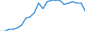 Statistische Information: Relatives Einkommensmedianverhältnis / Altersklasse: 65 Jahre und mehr / Geschlecht: Frauen / Geopolitische Meldeeinheit: Zypern