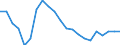 Statistische Information: Relatives Einkommensmedianverhältnis / Altersklasse: 65 Jahre und mehr / Geschlecht: Frauen / Geopolitische Meldeeinheit: Lettland