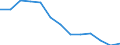 Unit of measure: Thousand persons / Statistical information: Median equivalised income / Risk of poverty threshold: Below 60% / Age class: Less than 60 years / Sex: Total / Geopolitical entity (reporting): European Union - 27 countries (from 2020)