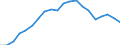 Unit of measure: Thousand persons / Statistical information: Median equivalised income / Risk of poverty threshold: Below 60% / Age class: Less than 60 years / Sex: Total / Geopolitical entity (reporting): Euro area (EA11-1999, EA12-2001, EA13-2007, EA15-2008, EA16-2009, EA17-2011, EA18-2014, EA19-2015, EA20-2023, EA21-2026)