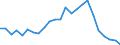 Unit of measure: Thousand persons / Statistical information: Median equivalised income / Risk of poverty threshold: Below 60% / Age class: Less than 60 years / Sex: Total / Geopolitical entity (reporting): Belgium