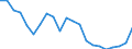 Unit of measure: Thousand persons / Statistical information: Median equivalised income / Risk of poverty threshold: Below 60% / Age class: Less than 60 years / Sex: Total / Geopolitical entity (reporting): Czechia