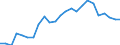 Unit of measure: Thousand persons / Statistical information: Median equivalised income / Risk of poverty threshold: Below 60% / Age class: Less than 60 years / Sex: Total / Geopolitical entity (reporting): Denmark