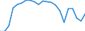 Unit of measure: Thousand persons / Statistical information: Median equivalised income / Risk of poverty threshold: Below 60% / Age class: Less than 60 years / Sex: Total / Geopolitical entity (reporting): Germany