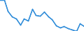 Unit of measure: Thousand persons / Statistical information: Median equivalised income / Risk of poverty threshold: Below 60% / Age class: Less than 60 years / Sex: Total / Geopolitical entity (reporting): Estonia