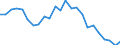 Unit of measure: Thousand persons / Statistical information: Median equivalised income / Risk of poverty threshold: Below 60% / Age class: Less than 60 years / Sex: Total / Geopolitical entity (reporting): Ireland
