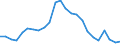 Unit of measure: Thousand persons / Statistical information: Median equivalised income / Risk of poverty threshold: Below 60% / Age class: Less than 60 years / Sex: Total / Geopolitical entity (reporting): Greece