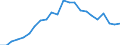 Unit of measure: Thousand persons / Statistical information: Median equivalised income / Risk of poverty threshold: Below 60% / Age class: Less than 60 years / Sex: Total / Geopolitical entity (reporting): Spain