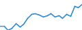 Unit of measure: Thousand persons / Statistical information: Median equivalised income / Risk of poverty threshold: Below 60% / Age class: Less than 60 years / Sex: Total / Geopolitical entity (reporting): France