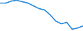 Unit of measure: Thousand persons / Statistical information: Median equivalised income / Risk of poverty threshold: Below 60% / Age class: Less than 60 years / Sex: Total / Geopolitical entity (reporting): Croatia