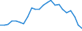 Unit of measure: Thousand persons / Statistical information: Median equivalised income / Risk of poverty threshold: Below 60% / Age class: Less than 60 years / Sex: Total / Geopolitical entity (reporting): Italy