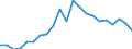 Unit of measure: Thousand persons / Statistical information: Median equivalised income / Risk of poverty threshold: Below 60% / Age class: Less than 60 years / Sex: Total / Geopolitical entity (reporting): Cyprus