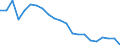 Unit of measure: Thousand persons / Statistical information: Median equivalised income / Risk of poverty threshold: Below 60% / Age class: Less than 60 years / Sex: Total / Geopolitical entity (reporting): Latvia