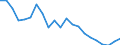 Unit of measure: Thousand persons / Statistical information: Median equivalised income / Risk of poverty threshold: Below 60% / Age class: Less than 60 years / Sex: Total / Geopolitical entity (reporting): Lithuania