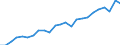Unit of measure: Thousand persons / Statistical information: Median equivalised income / Risk of poverty threshold: Below 60% / Age class: Less than 60 years / Sex: Total / Geopolitical entity (reporting): Luxembourg