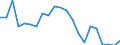 Unit of measure: Thousand persons / Statistical information: Median equivalised income / Risk of poverty threshold: Below 60% / Age class: Less than 60 years / Sex: Total / Geopolitical entity (reporting): Hungary