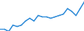 Unit of measure: Thousand persons / Statistical information: Median equivalised income / Risk of poverty threshold: Below 60% / Age class: Less than 60 years / Sex: Total / Geopolitical entity (reporting): Malta
