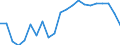 Unit of measure: Thousand persons / Statistical information: Median equivalised income / Risk of poverty threshold: Below 60% / Age class: Less than 60 years / Sex: Total / Geopolitical entity (reporting): Netherlands