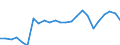 Unit of measure: Thousand persons / Statistical information: Median equivalised income / Risk of poverty threshold: Below 60% / Age class: Less than 60 years / Sex: Total / Geopolitical entity (reporting): Austria