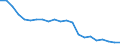 Unit of measure: Thousand persons / Statistical information: Median equivalised income / Risk of poverty threshold: Below 60% / Age class: Less than 60 years / Sex: Total / Geopolitical entity (reporting): Poland