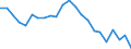 Unit of measure: Thousand persons / Statistical information: Median equivalised income / Risk of poverty threshold: Below 60% / Age class: Less than 60 years / Sex: Total / Geopolitical entity (reporting): Portugal