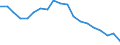 Unit of measure: Thousand persons / Statistical information: Median equivalised income / Risk of poverty threshold: Below 60% / Age class: Less than 60 years / Sex: Total / Geopolitical entity (reporting): Romania
