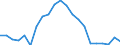Unit of measure: Thousand persons / Statistical information: Median equivalised income / Risk of poverty threshold: Below 60% / Age class: Less than 60 years / Sex: Total / Geopolitical entity (reporting): Slovenia