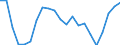 Unit of measure: Thousand persons / Statistical information: Median equivalised income / Risk of poverty threshold: Below 60% / Age class: Less than 60 years / Sex: Total / Geopolitical entity (reporting): Slovakia