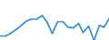 Unit of measure: Thousand persons / Statistical information: Median equivalised income / Risk of poverty threshold: Below 60% / Age class: Less than 60 years / Sex: Total / Geopolitical entity (reporting): Finland