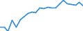 Unit of measure: Thousand persons / Statistical information: Median equivalised income / Risk of poverty threshold: Below 60% / Age class: Less than 60 years / Sex: Total / Geopolitical entity (reporting): Sweden