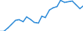 Unit of measure: Thousand persons / Statistical information: Median equivalised income / Risk of poverty threshold: Below 60% / Age class: Less than 60 years / Sex: Total / Geopolitical entity (reporting): Norway